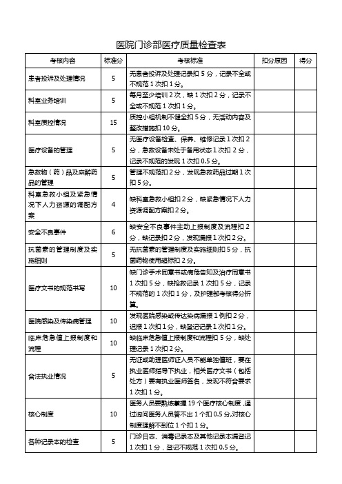 医院门诊部医疗质量检查表