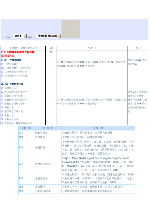 东南大学生物与医学工程学院研究生考试简章