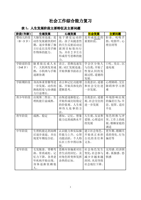 社会工作综合能力知识点汇总