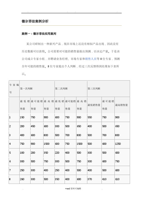 德尔菲法案例分析报告