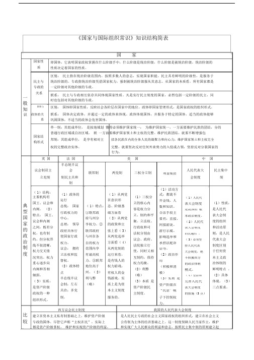 (完整版)《国家与国际组织常识》知识结构整理.doc