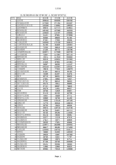 五星级酒店人员工资水平