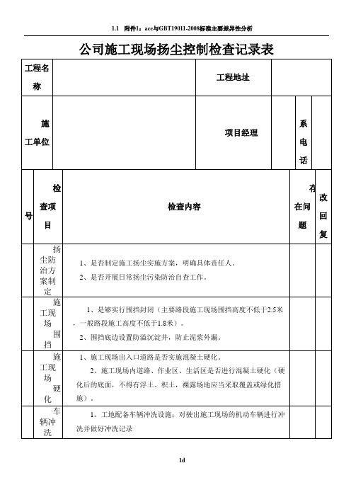 施工现场扬尘控制检查记录表