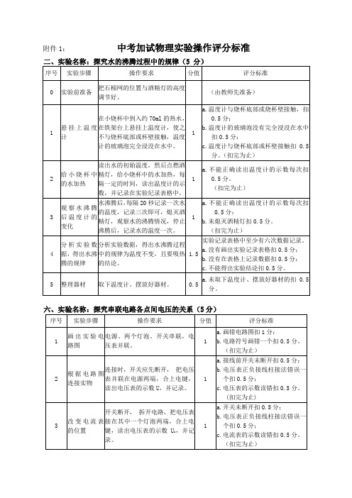 中考物理、化学实验操作评分标准