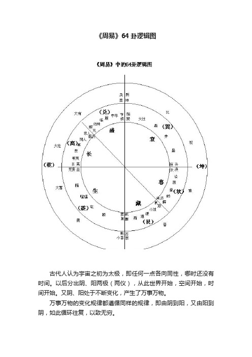 《周易》64卦逻辑图