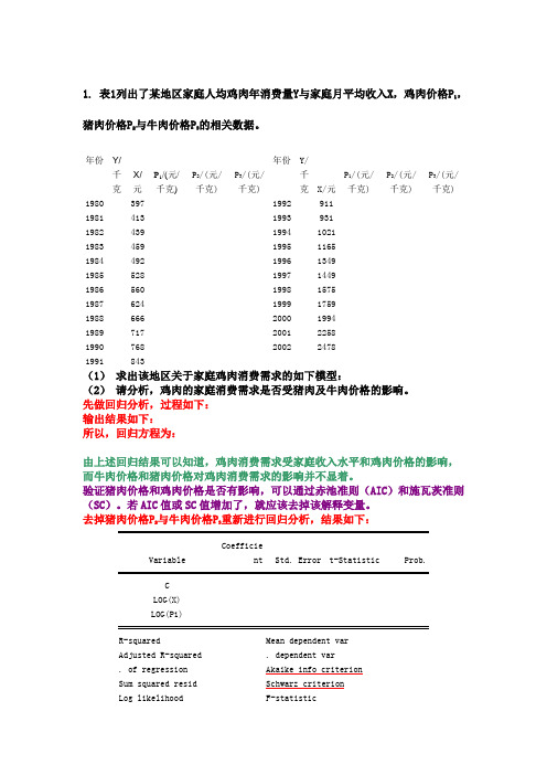 多元线性回归模型的案例讲解