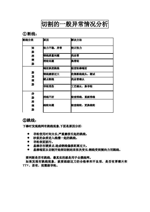 切割的一般异常情况分析