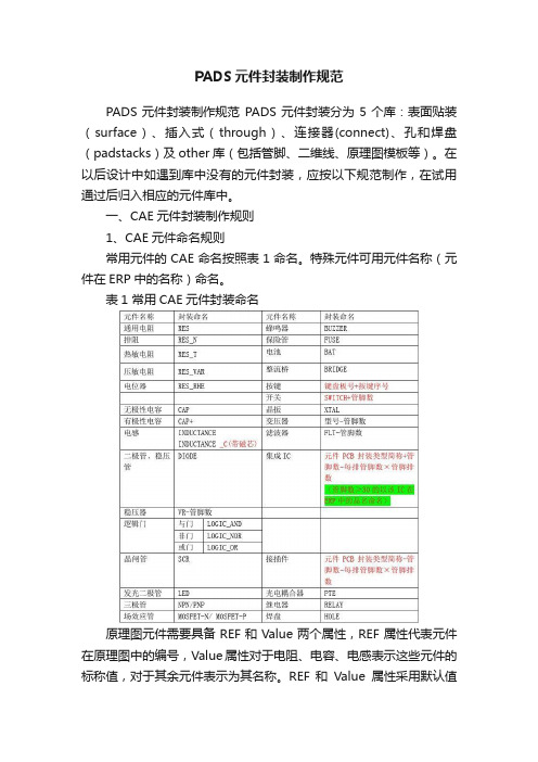 PADS元件封装制作规范