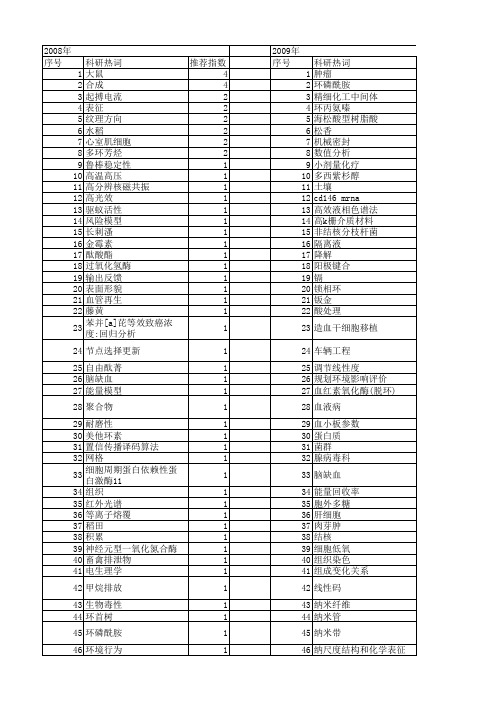 【江苏省自然科学基金】_环_期刊发文热词逐年推荐_20140820