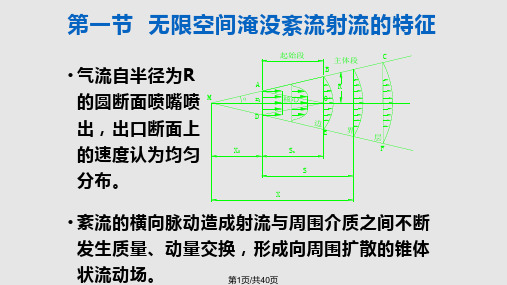 流体力学气体射流解析PPT课件