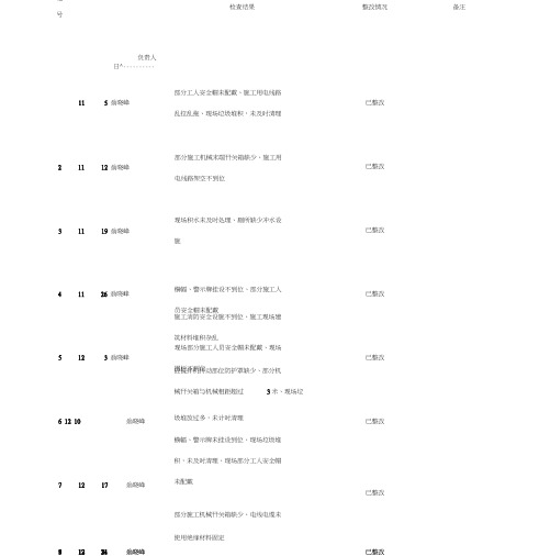 项目部每周安全检查记录