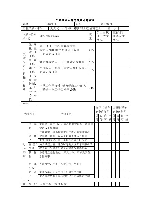 工程技术人员态度能力考核表