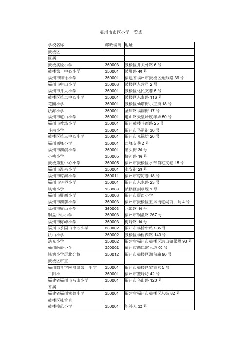 福州市市区小学一览表