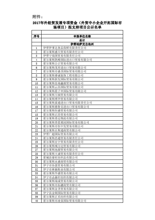 2017年外经贸发展专项资金(外贸中小企业开拓国际市场项目)拟支持项目公示名单