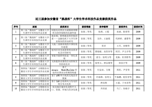 近三届参加安徽省挑战杯大学生学术科技作品竞赛获奖作品