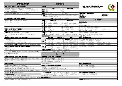 桥牌约定卡-精确叫牌法