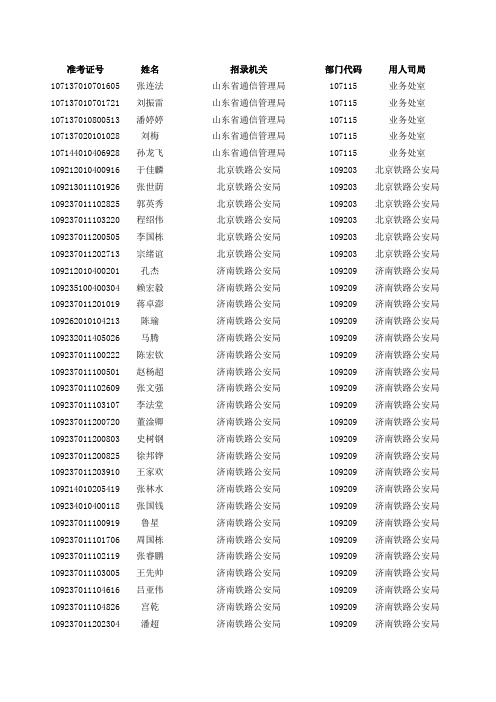 2020山东省考面试名单