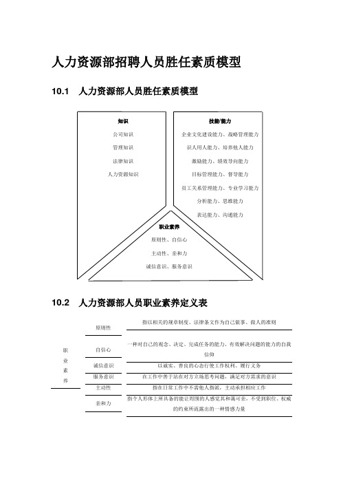 人力资源部招聘人员胜任素质模型