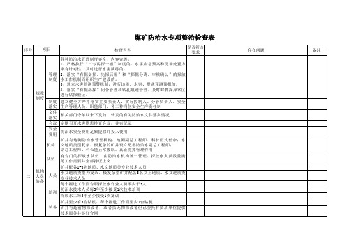 煤矿防治水专项整治检查表           