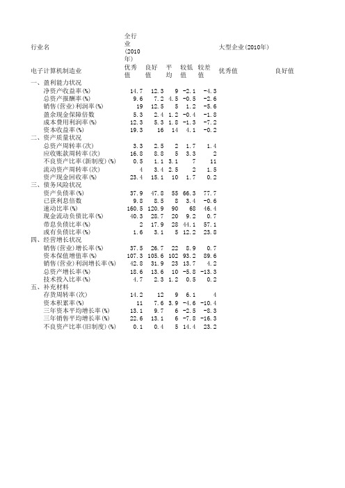 4_电子计算机制造业--企业绩效评价标准值