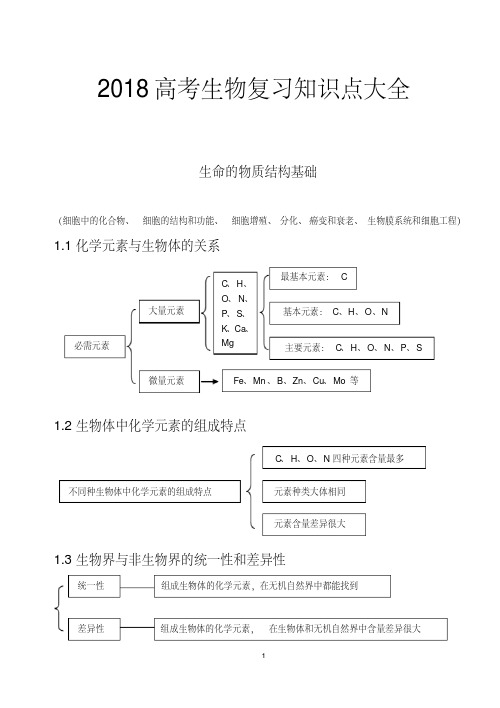 2018高考生物复习知识点大全