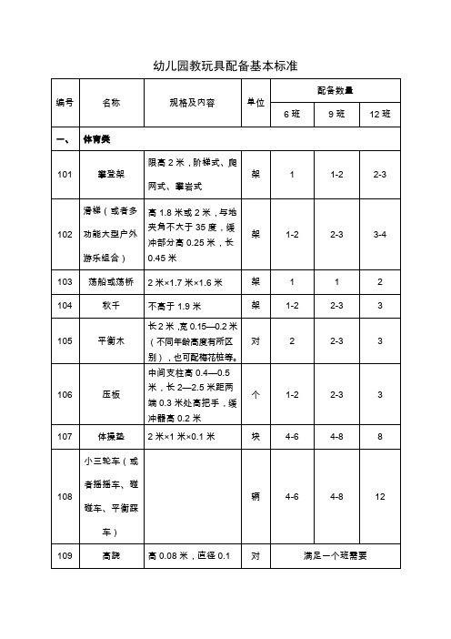 幼儿园教玩具配备基本标准