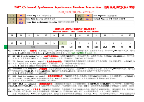 STM32F10xxx 寄存器--详细说明