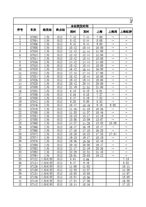 沪宁高铁(无锡站)详细时刻表 - 2013年7月起实施