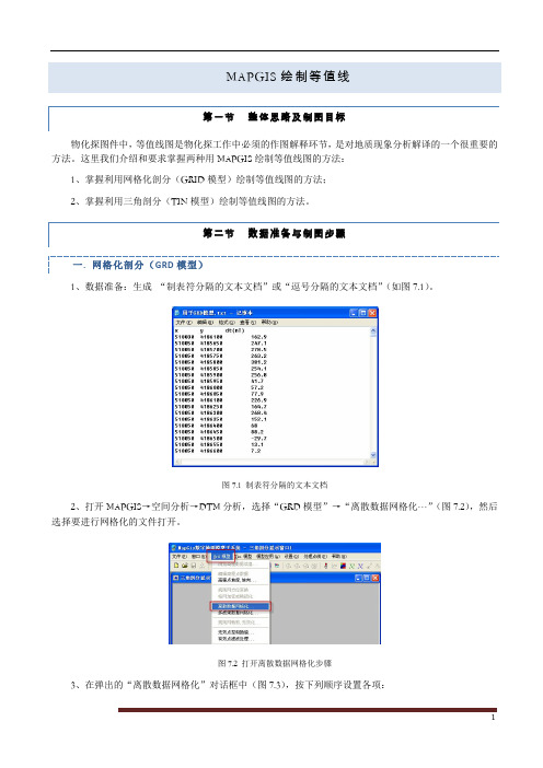 绘制等值线