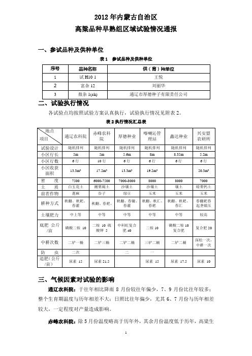 2012年内蒙古自治区