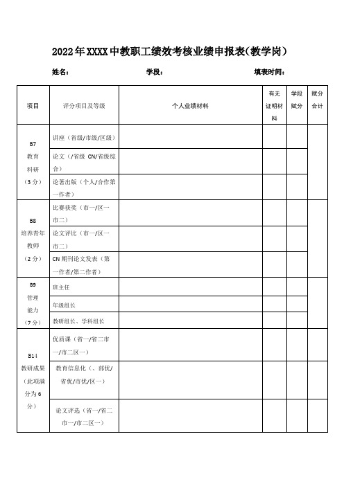 2022年教学岗个人业绩申报表