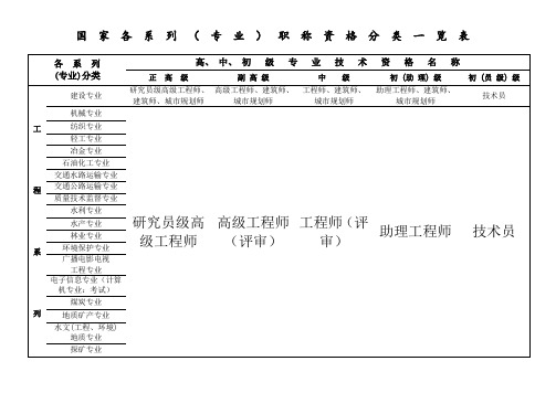 国家专业技术职称分类一览表