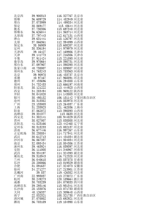 全国火车站字典表