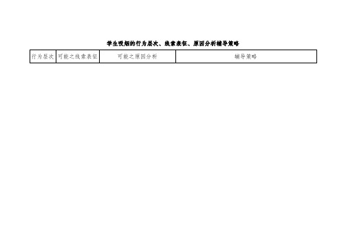 学生吸烟的行为层次、线索表征、原因分析辅导策略