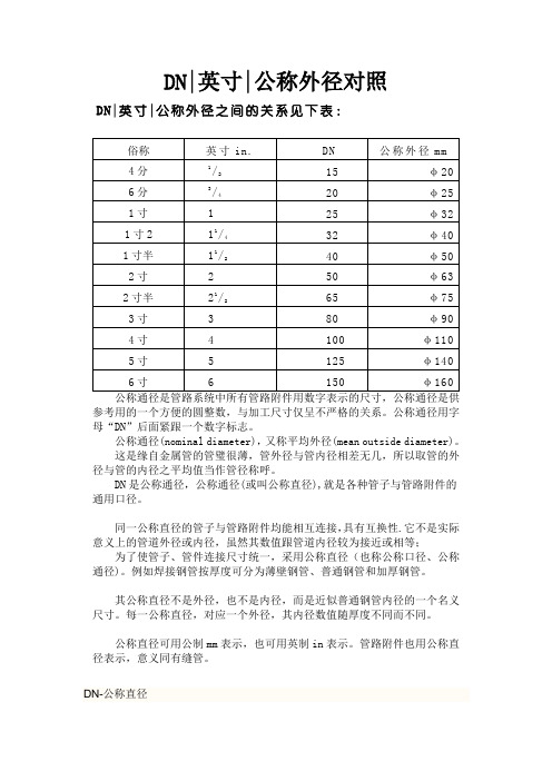 DN、英寸、公称外径对照