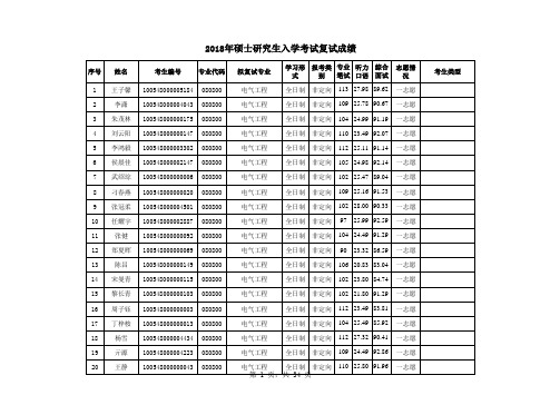 2018硕士研究生复试成绩公示(华电北京)