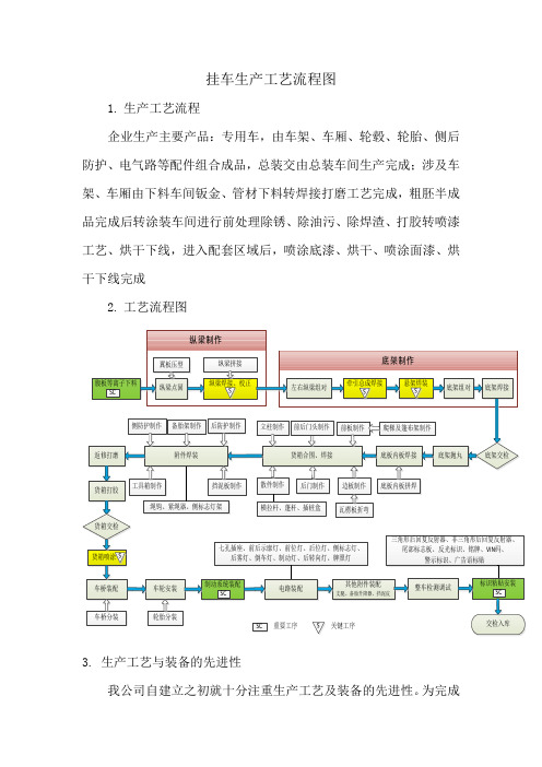 挂车生产工艺流程图