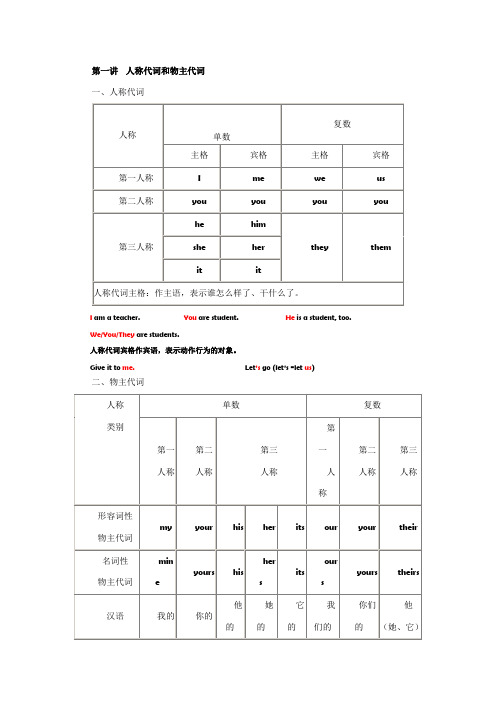 主格宾格、物主代词讲解及练习(最新)总结真好