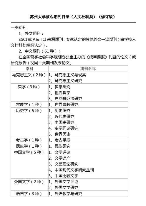 苏州大学核心期刊目录(人文社科类)(修订版)