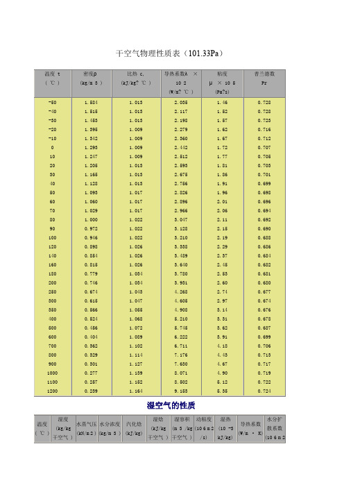 干空气物理性质表