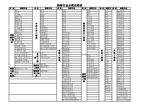 职称专业分类对照表