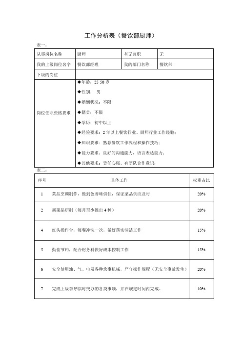 工作分析表(餐饮厨师)