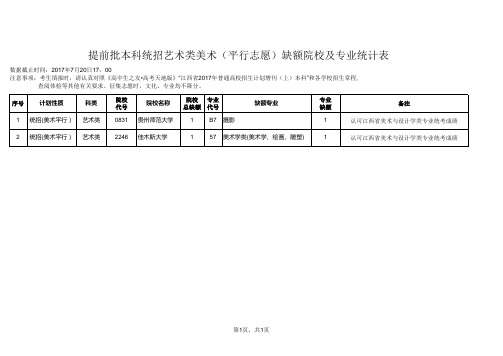 艺术类专业缺额统计表