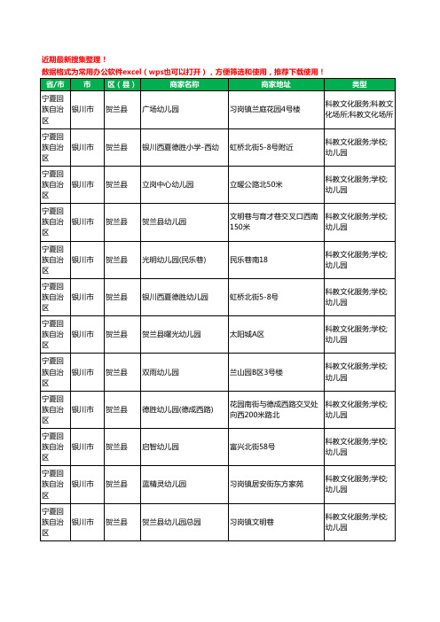 2020新版宁夏回族自治区银川市贺兰县幼儿园工商企业公司商家名录名单黄页联系方式电话大全68家