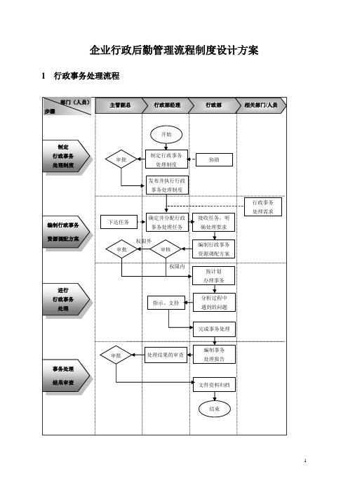 企业行政后勤管理流程制度设计方案