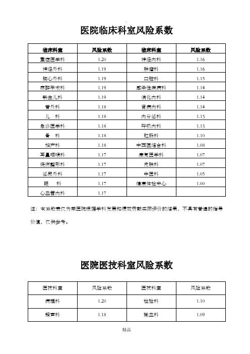 医院临床科室风险系数