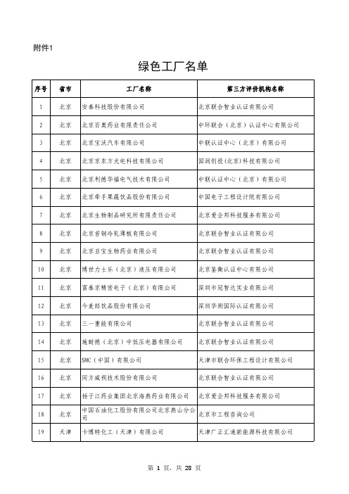 工信部第四批--绿色工厂名单