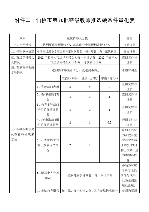 仙桃第九批特级推评硬件量化细则