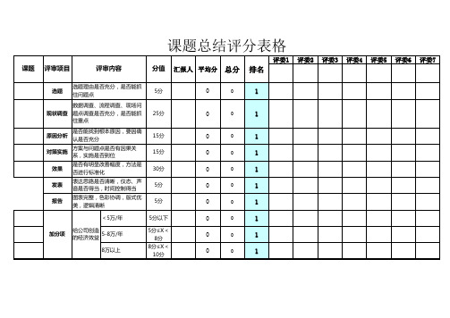 QC课题总结评分表格