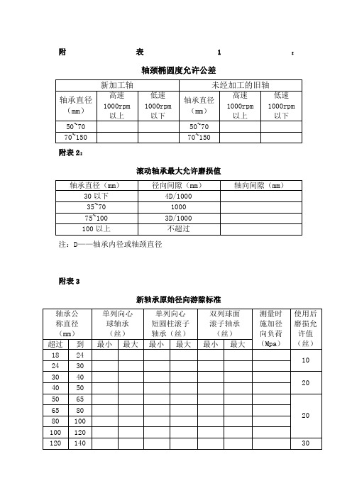 轴承间隙标准